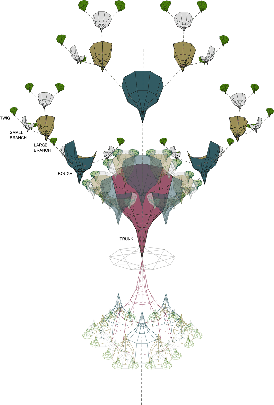 Branching diagram labelling each level of the Temple: trunk, bough, large branch, small branch and twig