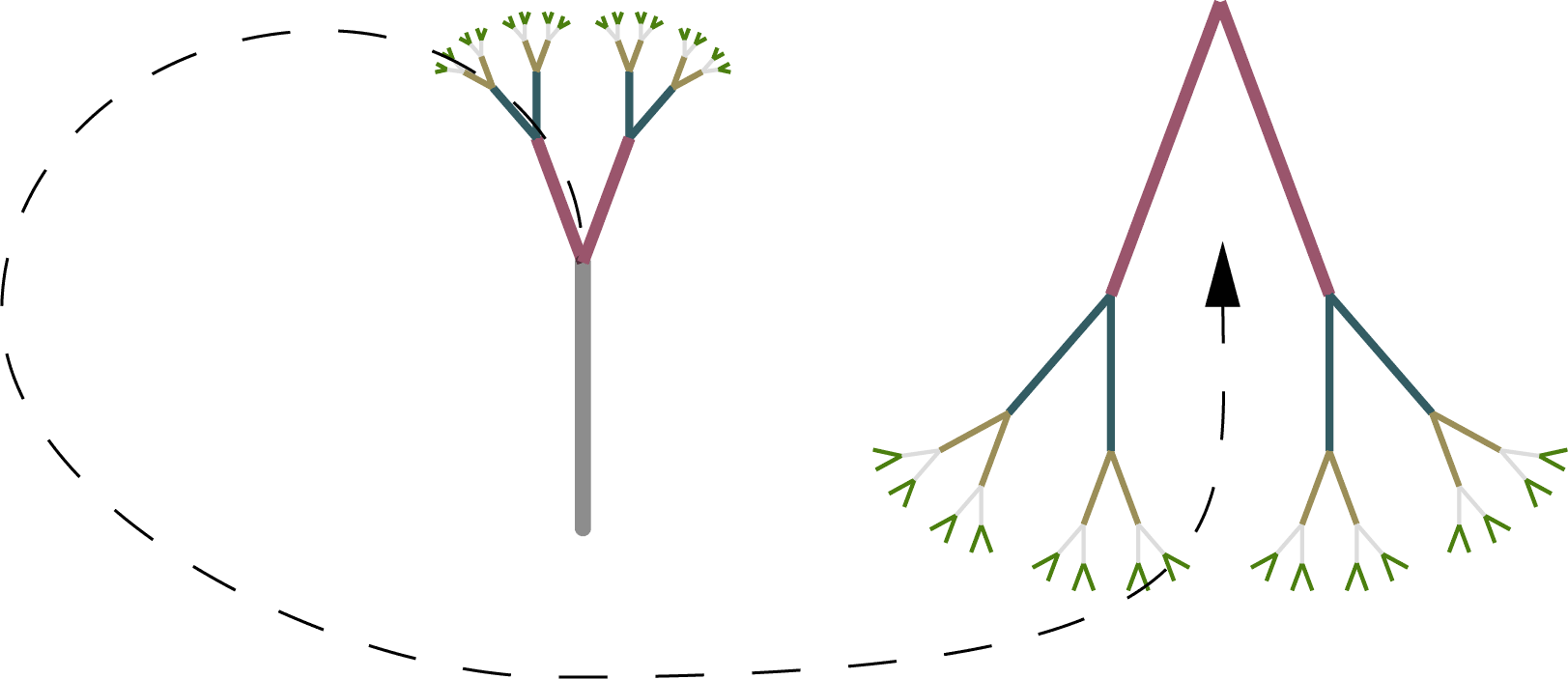 Diagram showing the tree rotated upside down: the trunk becomes the Temple's central spire and the branches spread outward along the ground